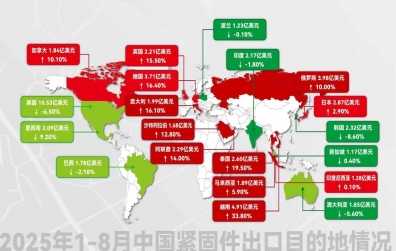 中國緊固件出口四面楚歌？2026年的出路在哪？