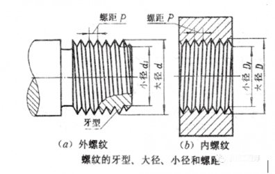 技術(shù)分享 | 螺紋擰入深度至少1.5倍是必須的嗎？