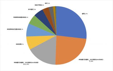縱覽緊固件行業(yè)，土耳其市場值得開發(fā)嗎？
